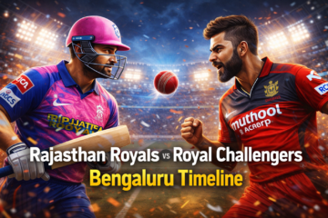 Rajasthan Royals vs Royal Challengers Bengaluru Timeline
