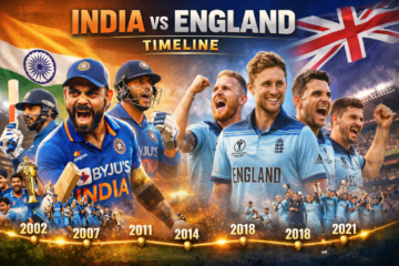 India Cricket Team vs England Cricket Team Timeline