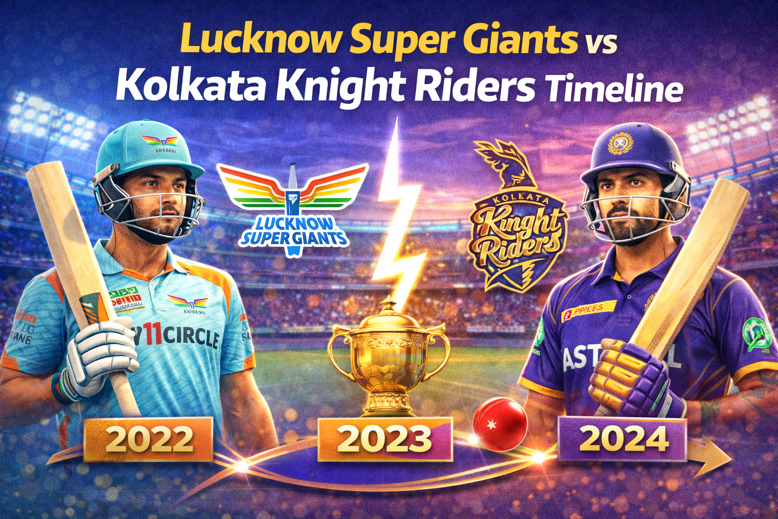 Lucknow Super Giants vs Kolkata Knight Riders timeline