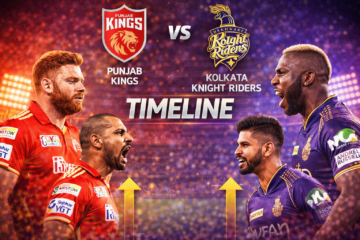 Punjab Kings vs Kolkata Knight Riders Timeline