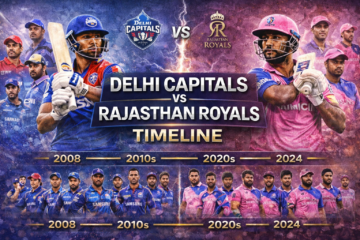 Delhi Capitals vs Rajasthan Royals Timeline