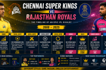 Chennai Super Kings vs Rajasthan Royals Timeline
