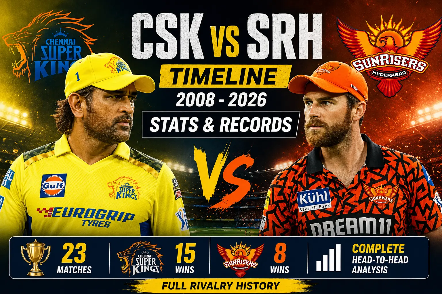 Chennai Super Kings vs Sunrisers Hyderabad Timeline