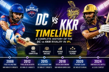 Delhi Capitals vs Kolkata Knight Riders