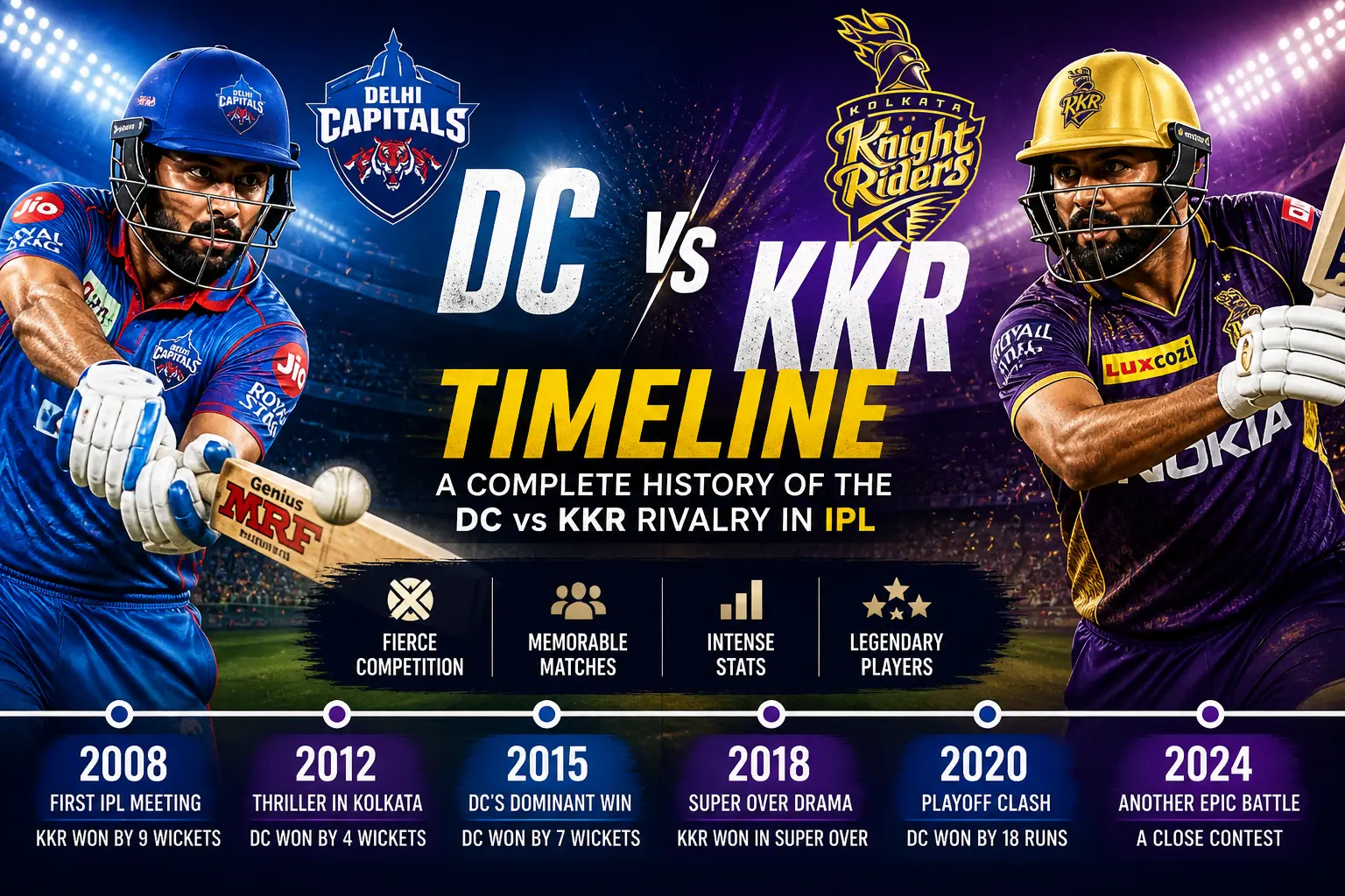 Delhi Capitals vs Kolkata Knight Riders
