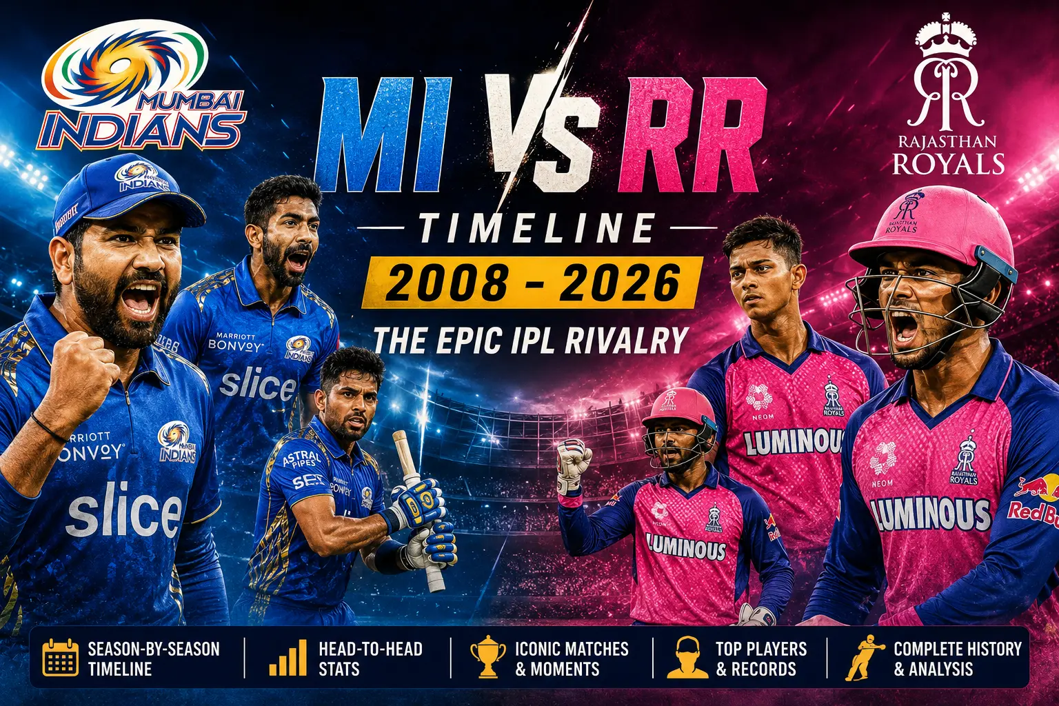 Mumbai Indians vs Rajasthan Royals Timeline