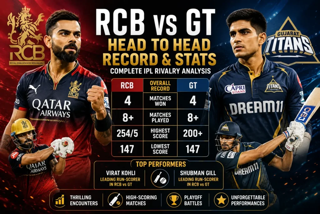 RCB vs GT Head to Head Record and Stats RCB vs GT Head to Head Record and Stats
