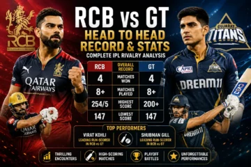 RCB vs GT Head to Head Record and Stats
