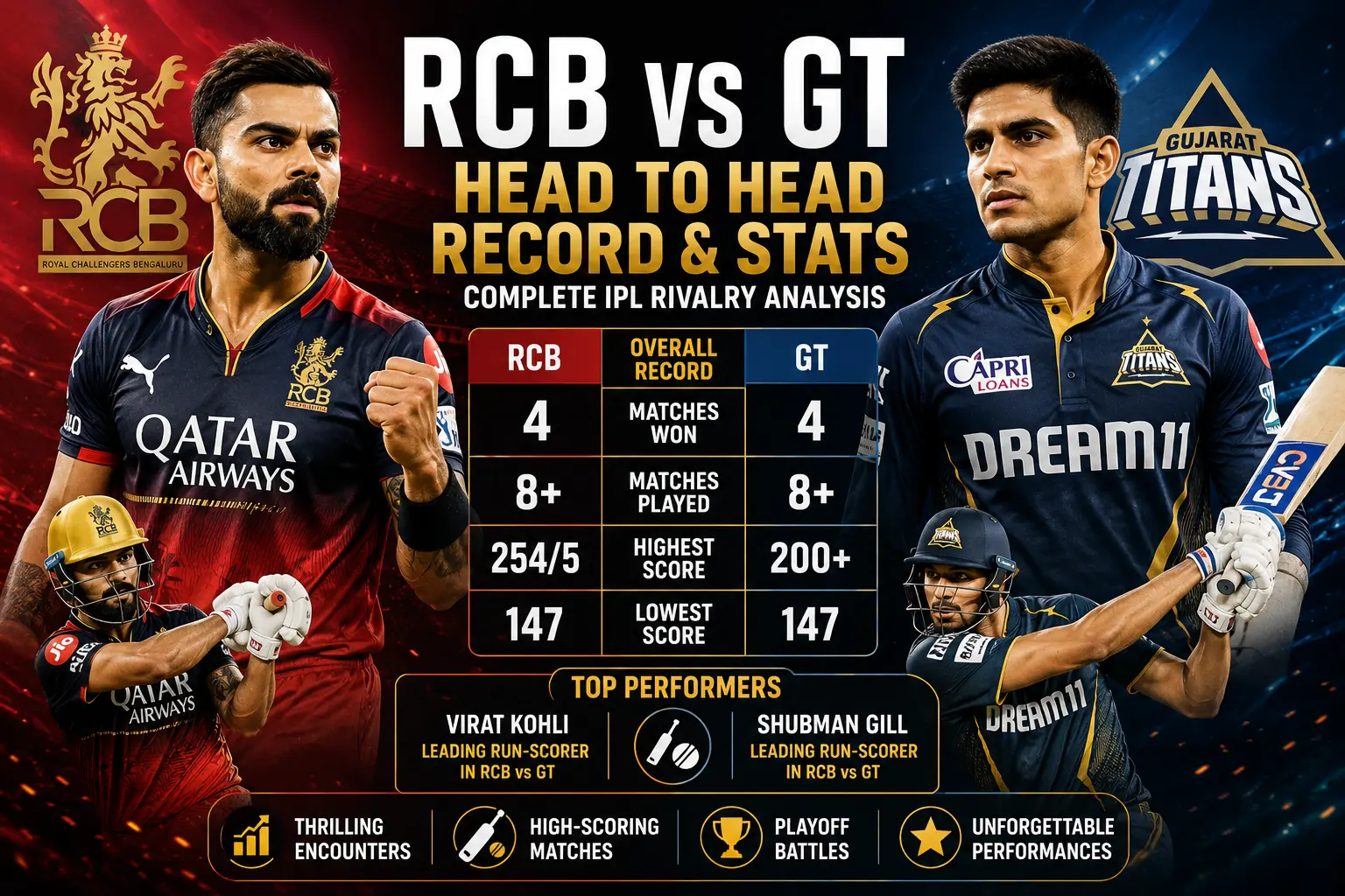 RCB vs GT Head to Head Record and Stats