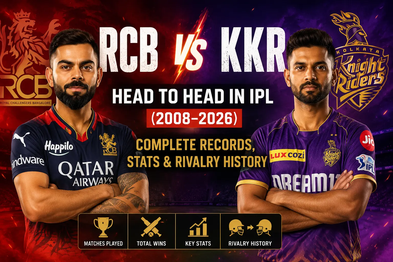 RCB vs KKR Head To Head In IPL 2026