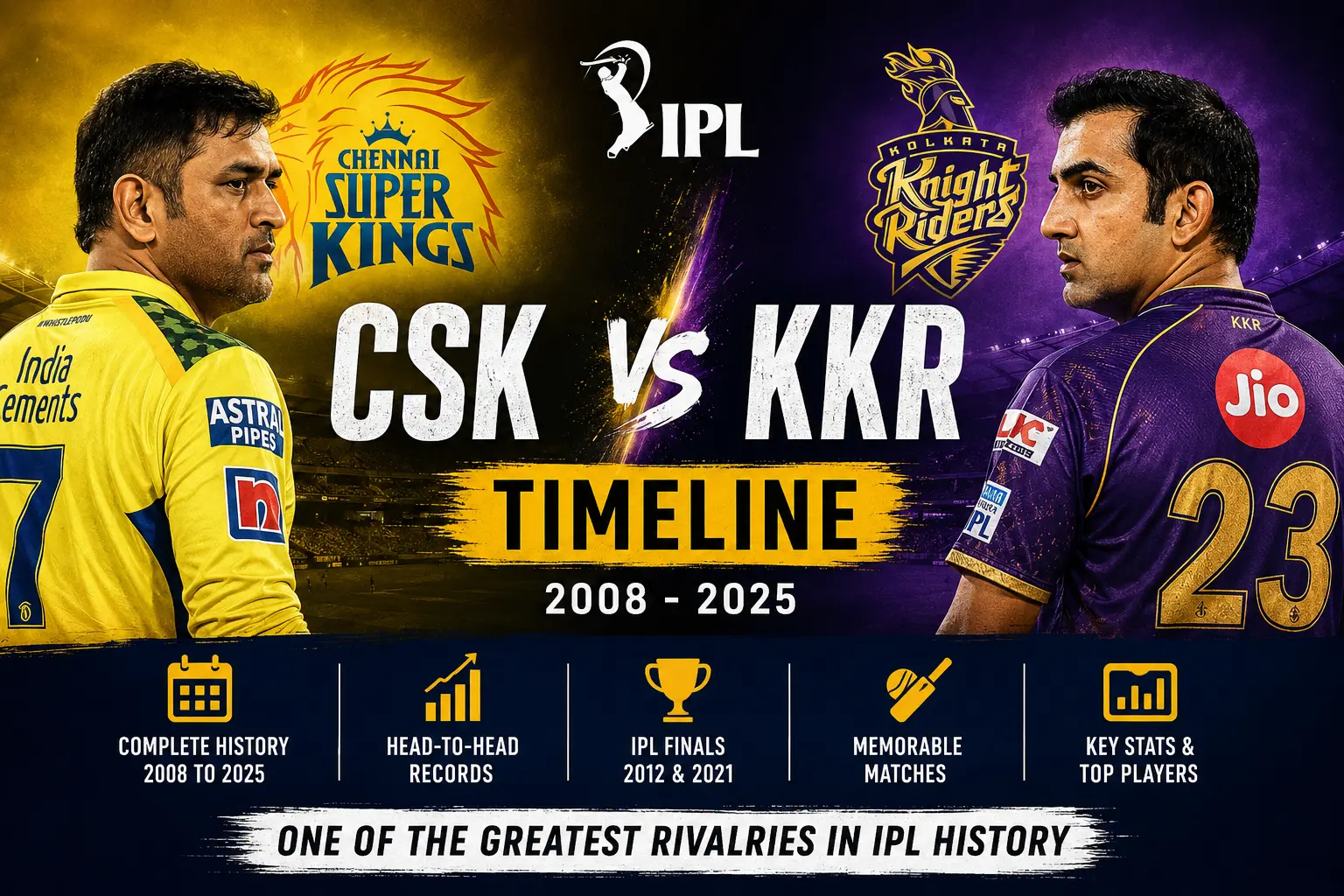 Chennai Super Kings vs Kolkata Knight Riders Timeline