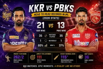 KKR vs PBKS Head To Head