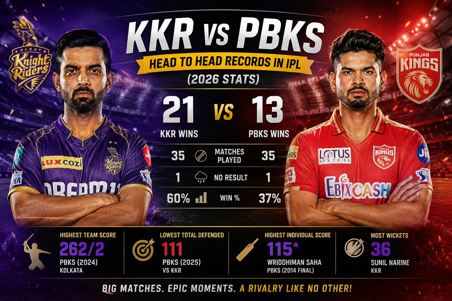 KKR vs PBKS Head To Head