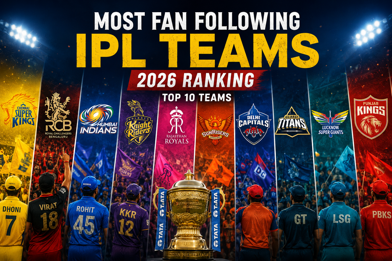 Most Fan Following IPL Team 2026
