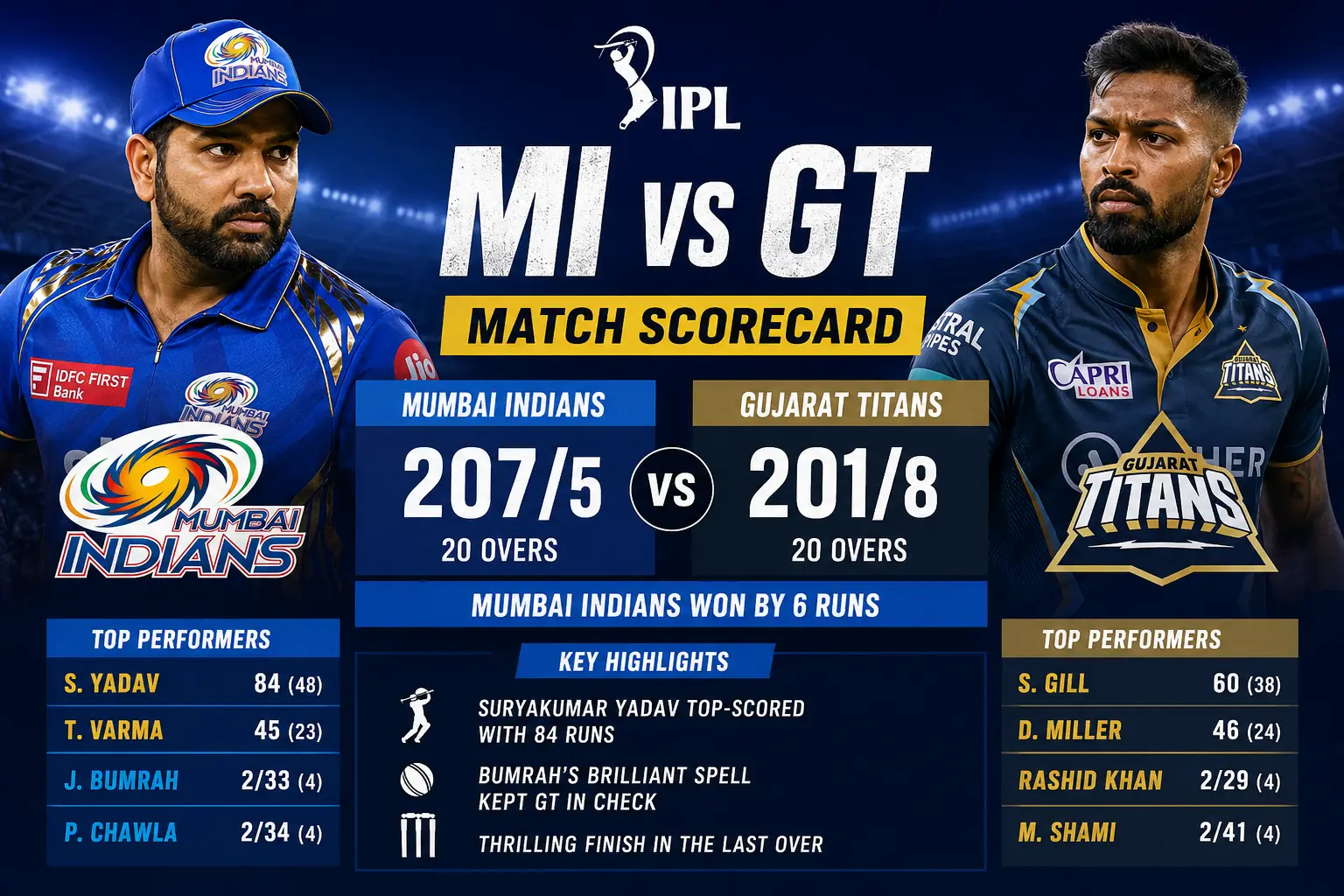 Mumbai Indians vs Gujarat Titans match scorecard