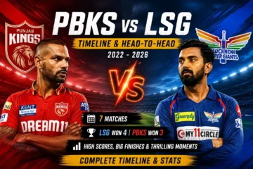 Punjab Kings vs Lucknow Super Giants Timeline
