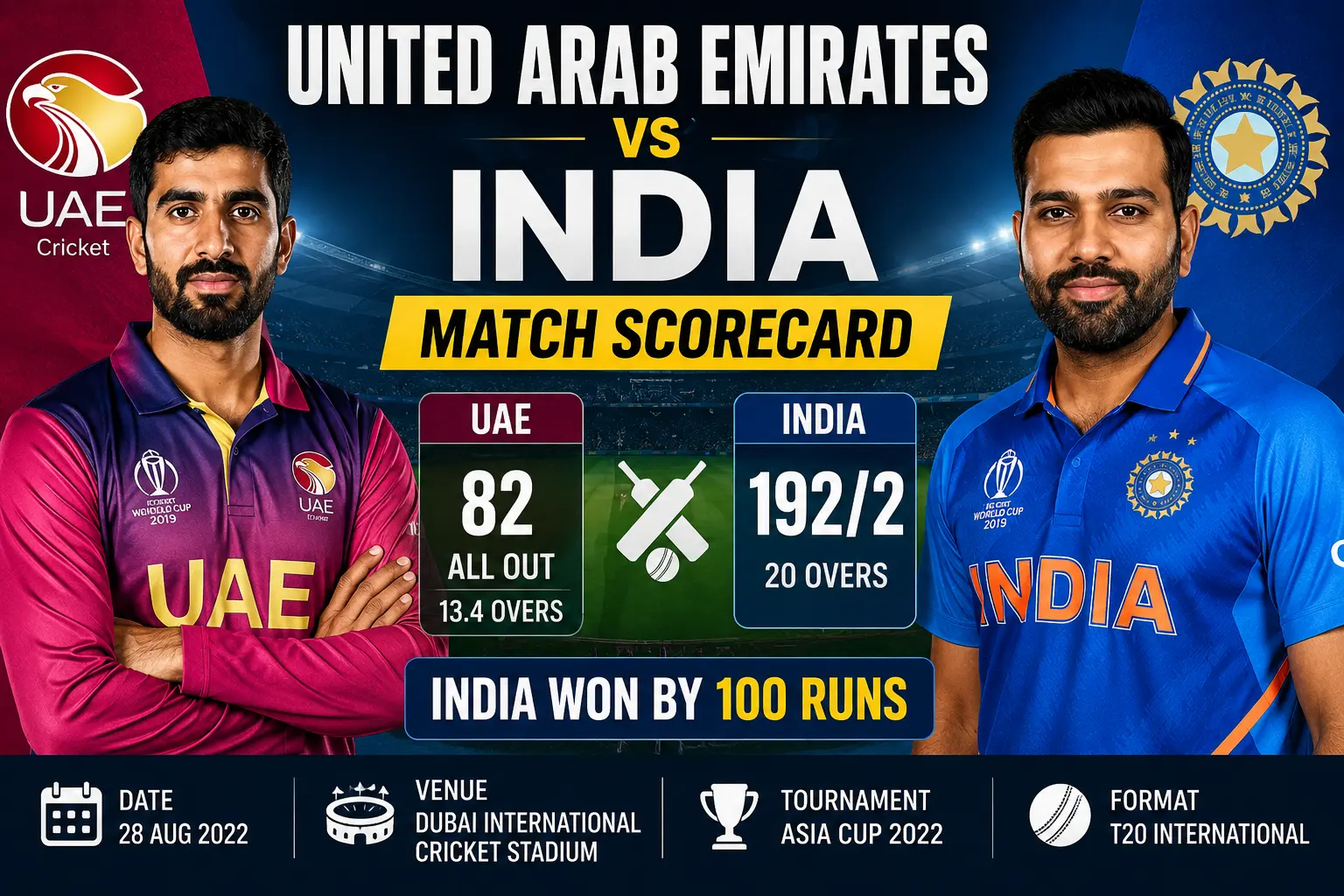 United Arab Emirates National Cricket Team vs India National Cricket Team
