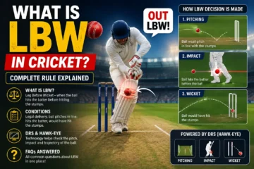 What Is LBW in Cricket Complete Rule Explained