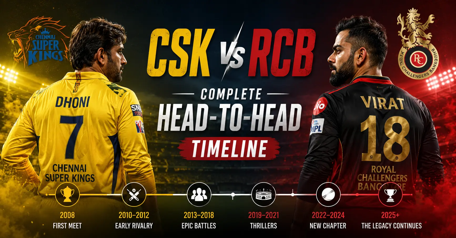 CSK vs RCB Complete Head-to-Head Timeline