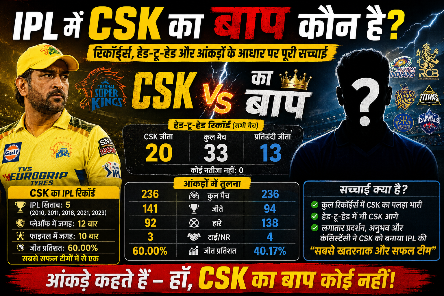 IPL में CSK का बाप कौन है
