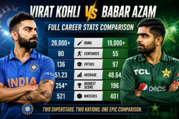 Virat Kohli vs Babar Azam Full Career Stats Comparison