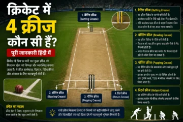 क्रिकेट में 4 क्रीज कौन सी हैं