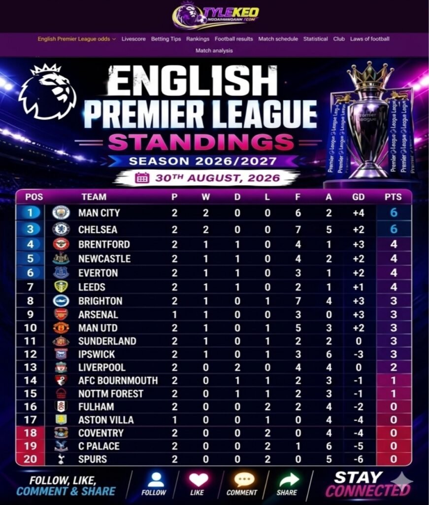 English Premier League Betting Analysis: Stats, Trends and Match Insights